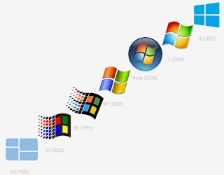 Windows (Microsoft) Window13