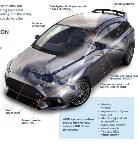 Et voici le mythe qui renaît enfin ! la nouvelle Focus RS !!!! Mais  - Page 4 Ford_f10