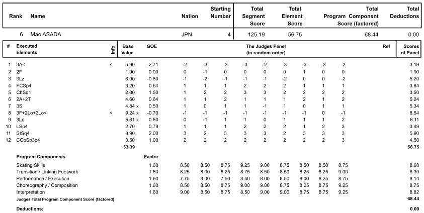 GPF 2015: Celebrating 10 yrs of Mao's skating career in GP - Page 2 Screen10