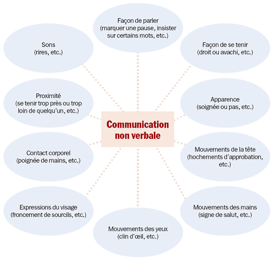 la communication (dans tous ses supports et ses "insupportables". - Page 3 Commun10