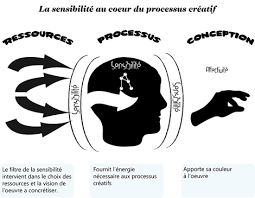 La communication - la communication (dans tous ses supports et ses "insupportables". Images65