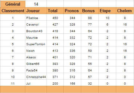 Rugby Pro D2 Classement Phase Régulière 2015-2016 Prod2_24