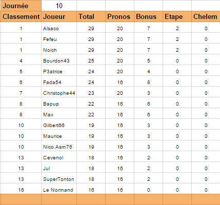 Top 14 - Classement Phase Régulière 2015-2016 Top14_12