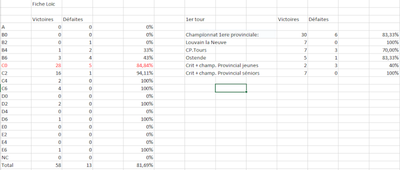 Tennis de table: Young Red résultats - Page 8 Captur20