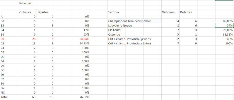 Tennis de table: Young Red résultats - Page 8 Captur26