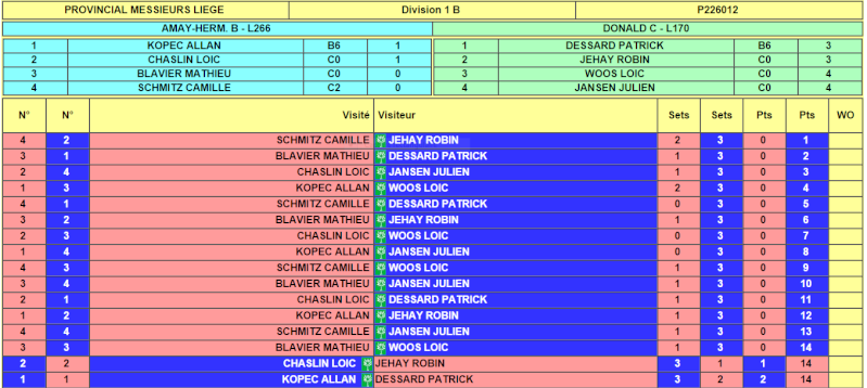 Tennis de table: Young Red résultats - Page 9 Captur47