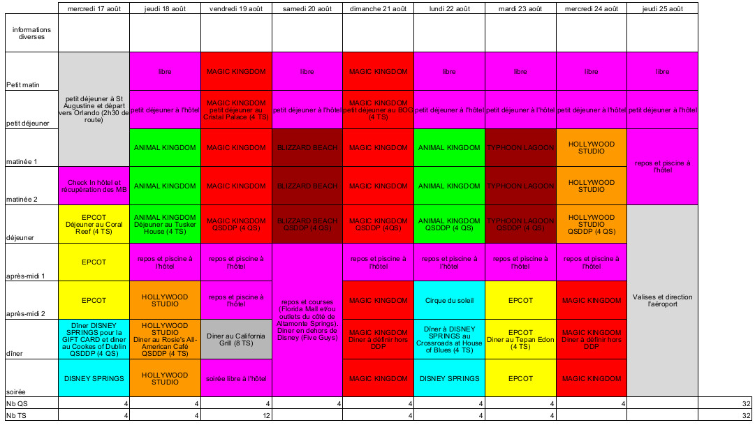 PréTrip Floride aout 2016 Planni11