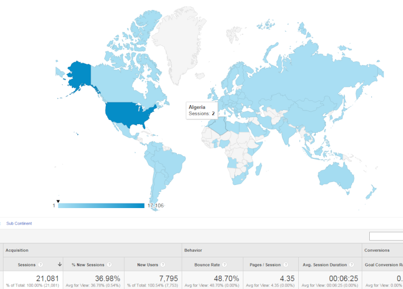 Website Data Snapsh10