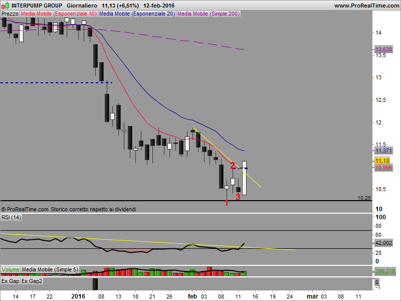 Interpump - Pagina 8 Interp12