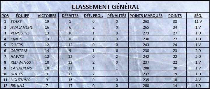 Classement général 2015-2016 Classe31