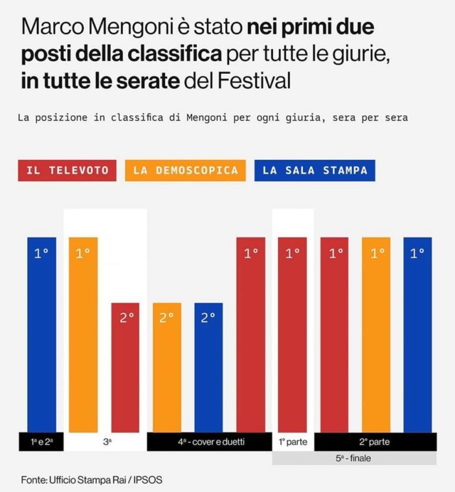 rai - FESTIVAL DI SANREMO 2023 - Pagina 15 33079110