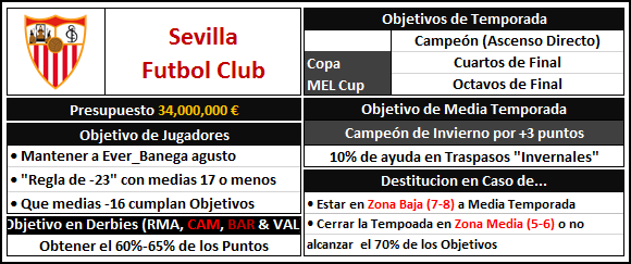Sevilla FC Sev10