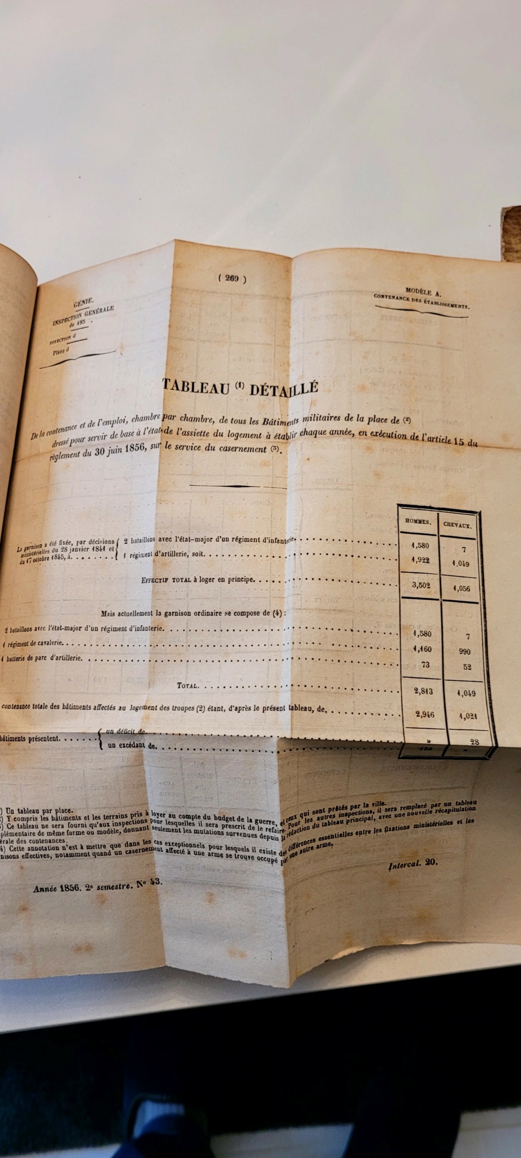 Journal Militaire 1856 et 1863 20221226