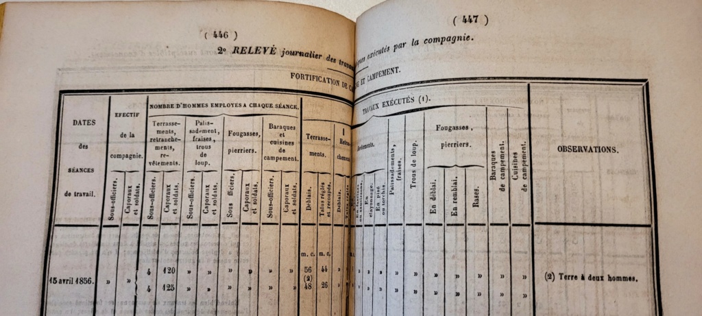 Journal Militaire 1856 et 1863 20221229