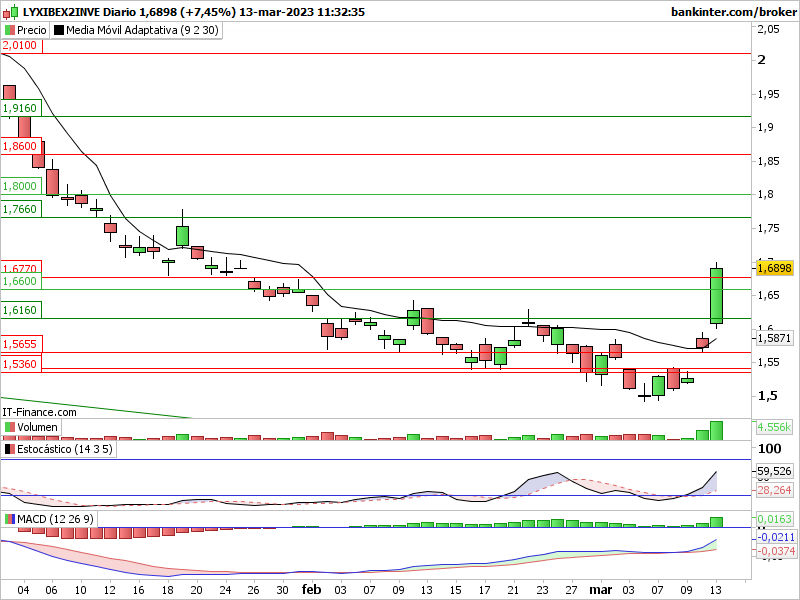 Ibex inverso: - Página 7 2inve-78