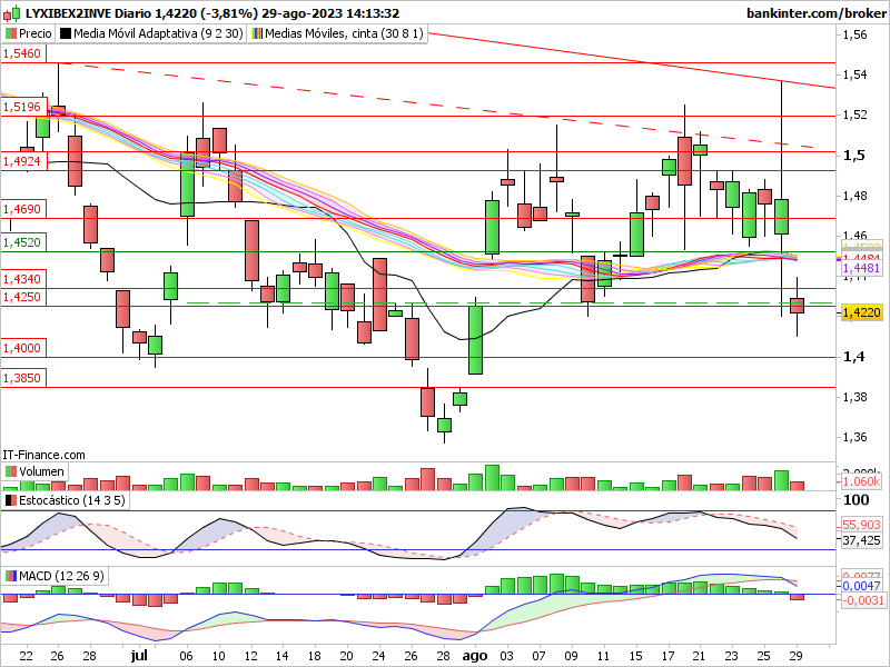 Ibex inverso: - Página 4 2inve142