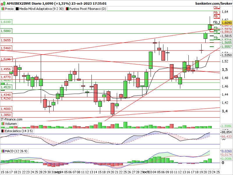 Ibex inverso: - Página 3 2inve161