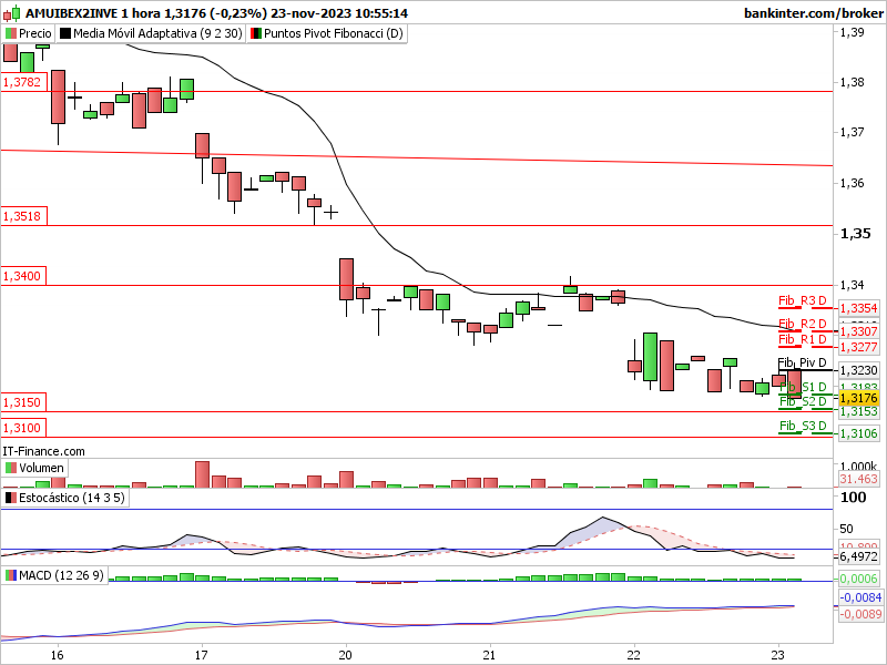 Ibex inverso: - Página 2 2inve171