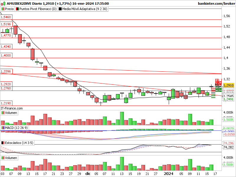 Ibex inverso: - Página 2 2inve179