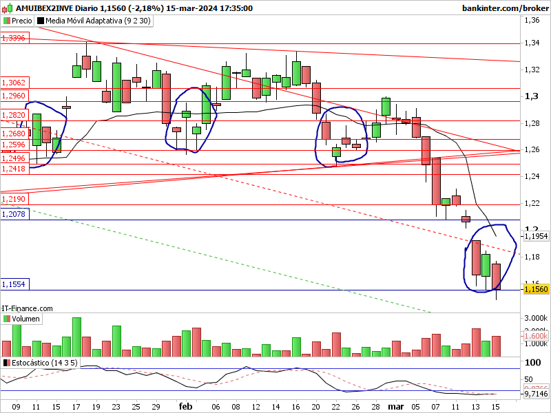 Ibex inverso: 2inve198