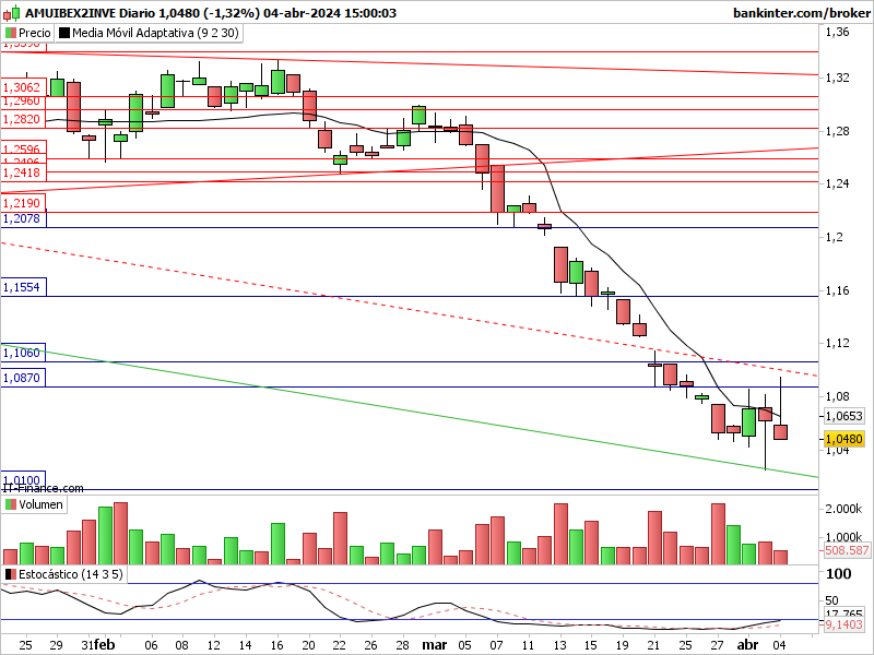 Ibex inverso: 2inve200