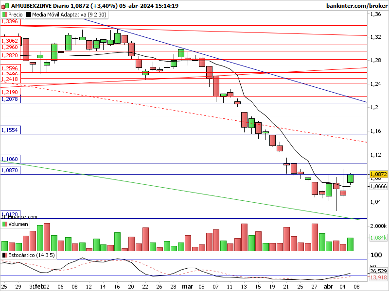 Ibex inverso: 2inve201