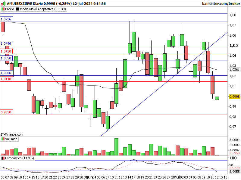 Ibex inverso: - Página 2 2inve236