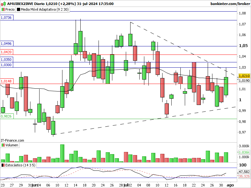 Ibex inverso: - Página 2 2inve243