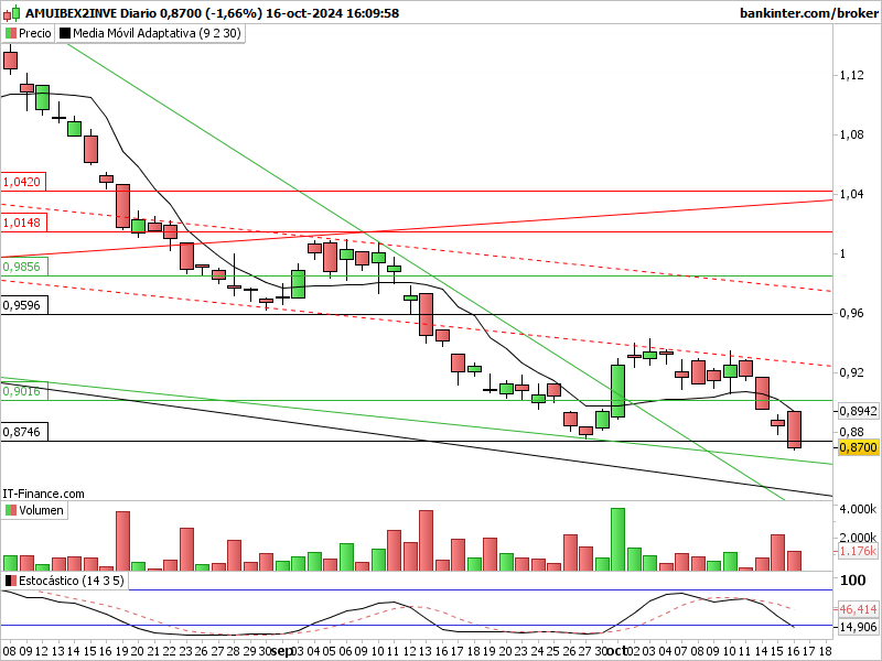 Ibex inverso: 2inve262