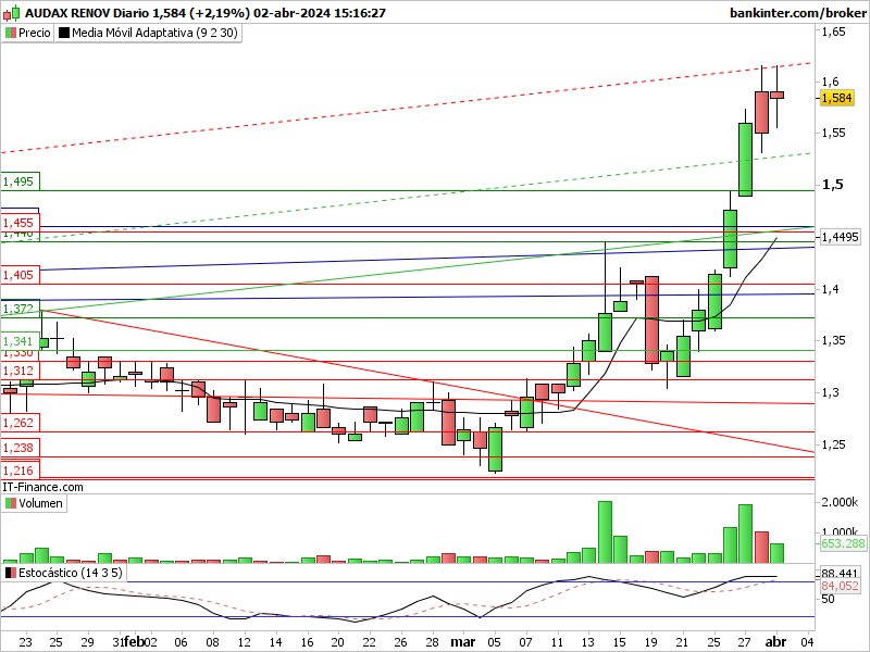 INTRADIA DE BOLSA - Página 3 Adx-d104