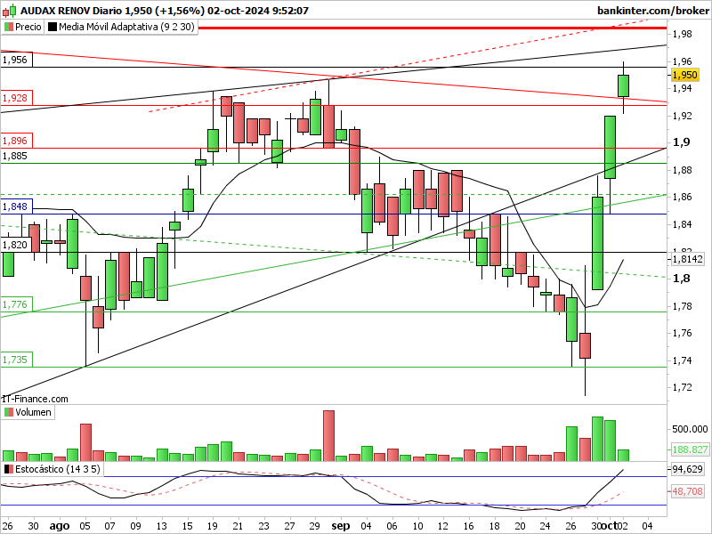 Audax de momento toca esperar: Adx-d117