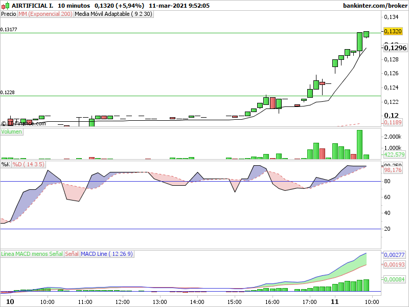 INTRADIA DE BOLSA - Página 21 Ai-10-11