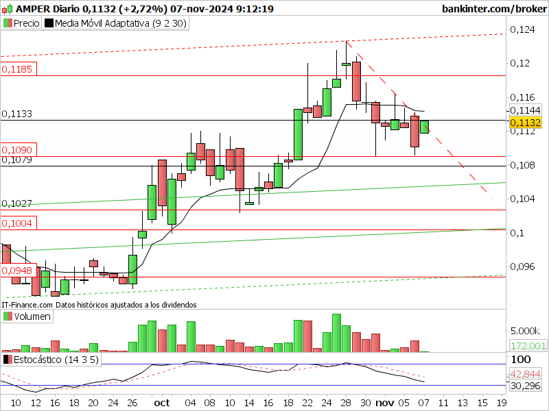 INTRADIA DE BOLSA - Página 9 Amp-di33