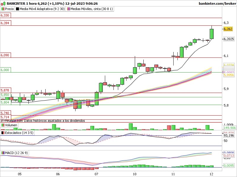 INTRADIA DE BOLSA Bkt-1-38