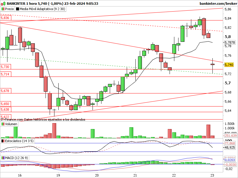 INTRADIA DE BOLSA - Página 21 Bkt-1-60