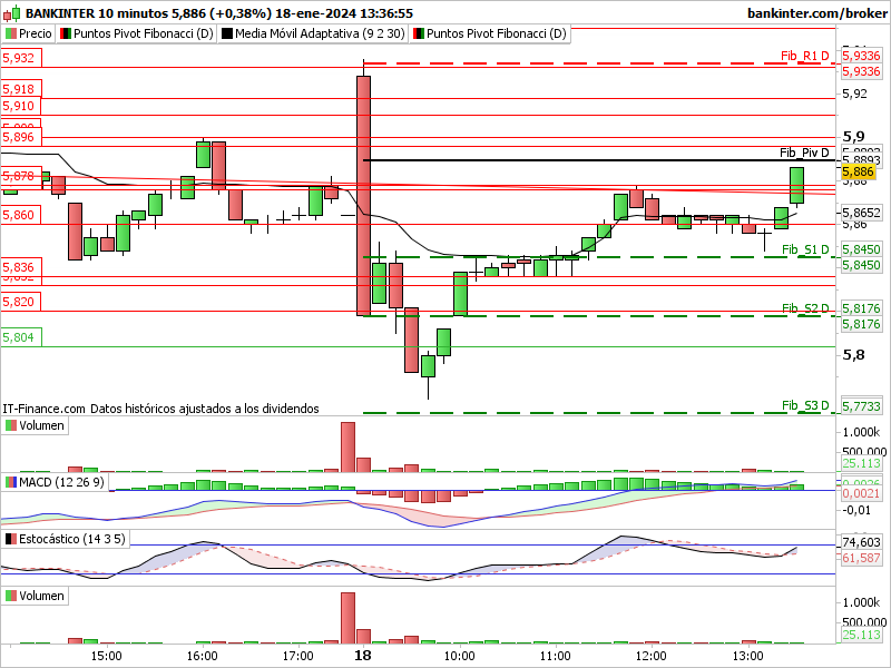 INTRADIA DE BOLSA - Página 3 Bkt-1058