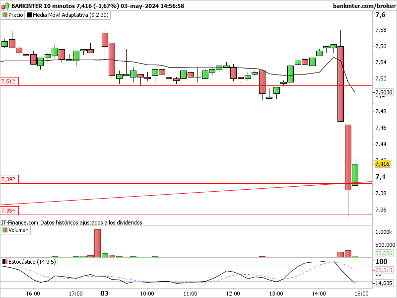 INTRADIA DE BOLSA - Página 2 Bkt-1081