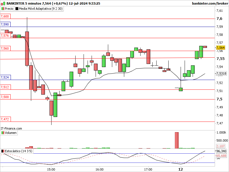 INTRADIA DE BOLSA - Página 30 Bkt-5-18