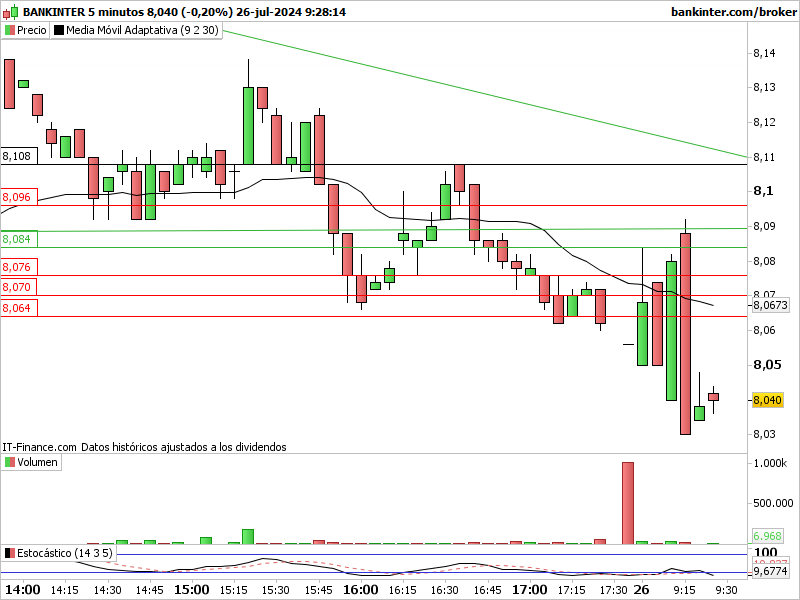 INTRADIA DE BOLSA - Página 22 Bkt-5-24