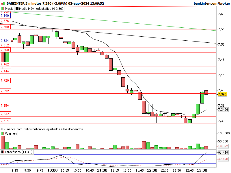 INTRADIA DE BOLSA - Página 19 Bkt-5-30