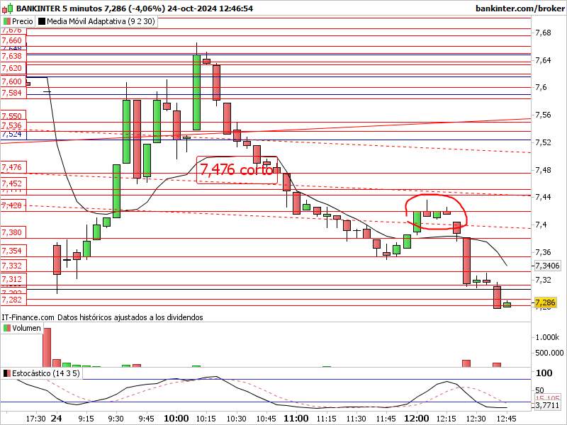 INTRADIA DE BOLSA - Página 15 Bkt-5-66