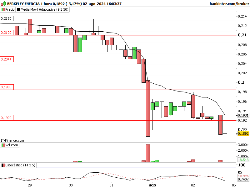 INTRADIA DE BOLSA - Página 19 Bky-1-65