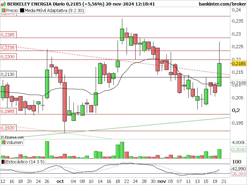 INTRADIA DE BOLSA Bky-d132