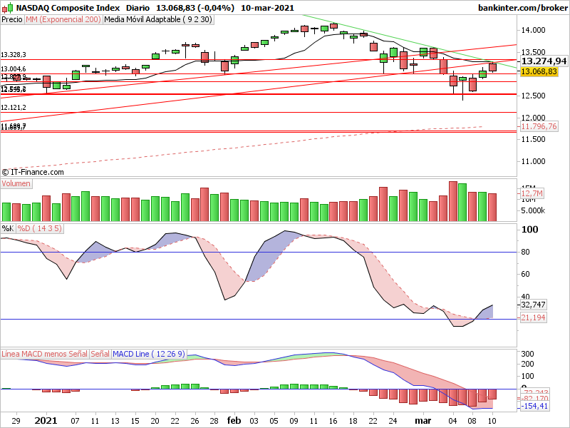 INTRADIA DE BOLSA - Página 21 Comp-d12