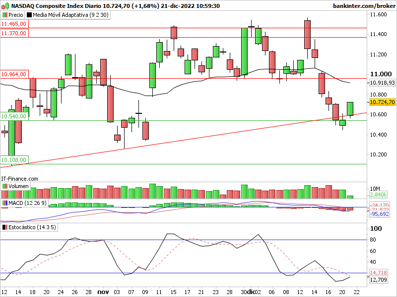 Nasdaq 100: - Página 3 Comp-d24