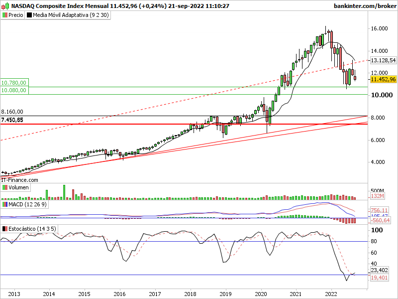 Nasdaq 100: - Página 4 Comp-m14