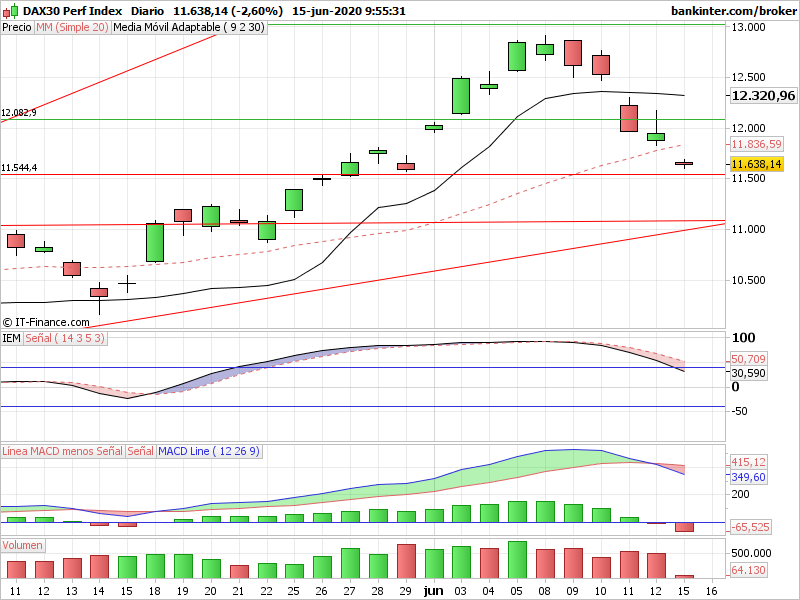 MERCADOS EUROPEOS - Página 6 Dax-di11