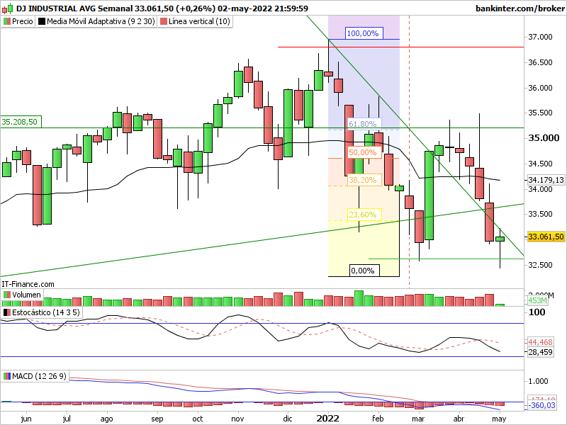 Jones posibles ir en busca de: Dji-se17