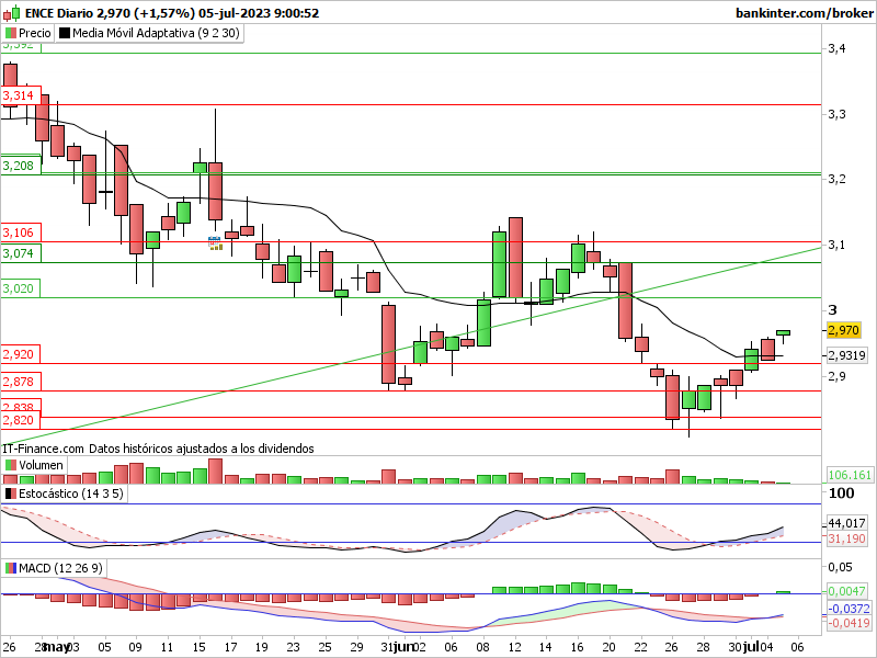 INTRADIA DE BOLSA - Página 3 Enc-di39