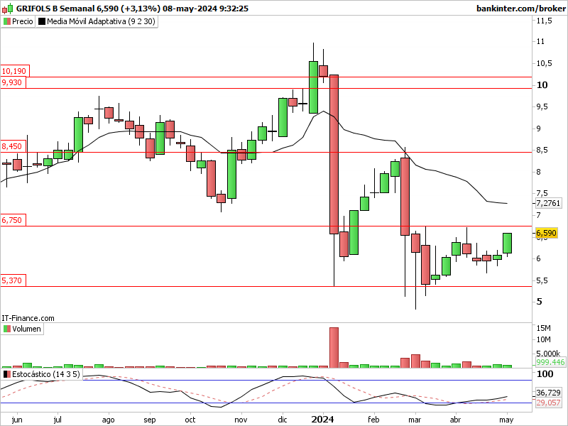 INTRADIA DE BOLSA - Página 2 Grf_p-30